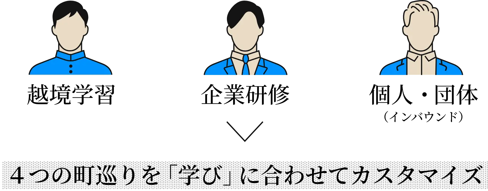 学習旅行、企業研修、個人団体 → 4つの町巡りを「学び」に合わせてカスタマイズ